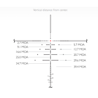 SR Pro - Reticle Information