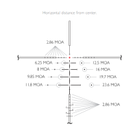 SR Pro - Reticle Information