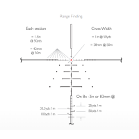 SR Pro - Reticle Information