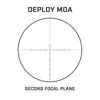 Deploy MOA