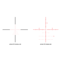 APLR2 IR MOA