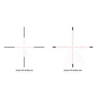 APLR2 IR MOA