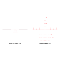 APLR4 IR MOA