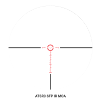 ATSR3 IR MOA