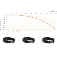 Leica Visus 2.5-10x42 i LW