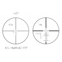 HFT