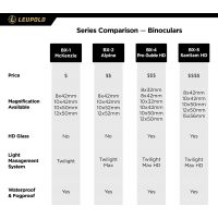 Leupold Binoculars Series Comparison