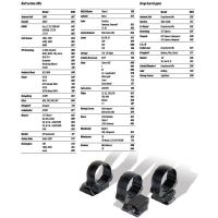 MAK Pivot mount - rifles