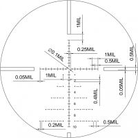 VPA-2 Subtensions