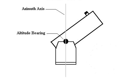 Dobsonian Telescopes