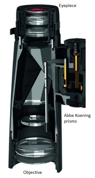 Low Light Binoculars - Abbe-Koening Prisms