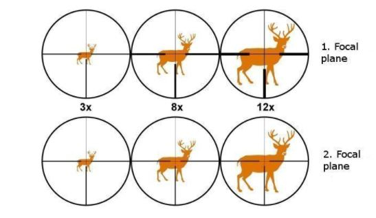 first focal plane VS second focal plane