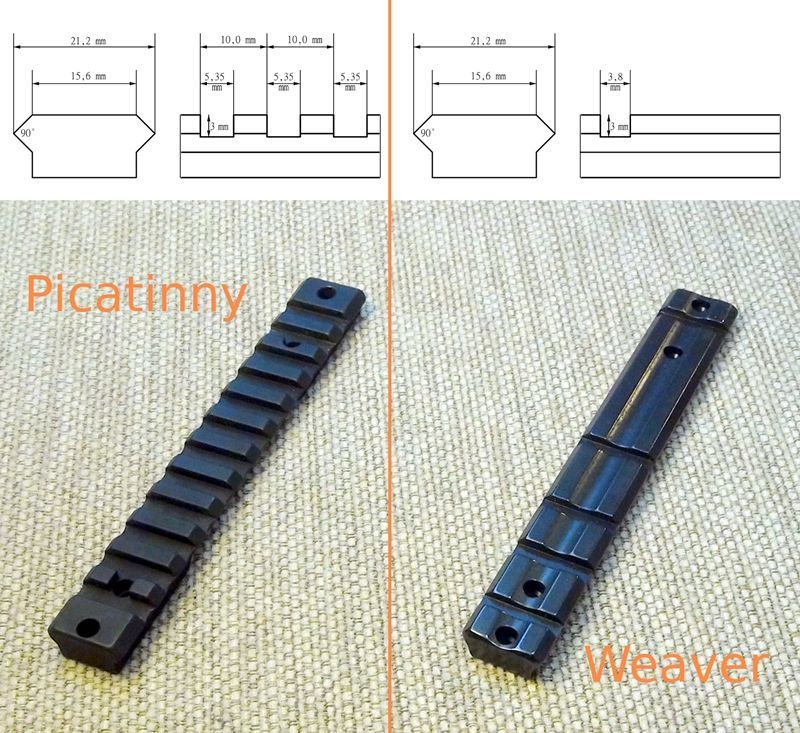 Picatinny/Weaver Rail